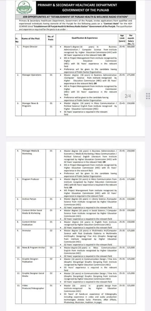 NTS Punjab Health Department Jobs October 2023.jpg