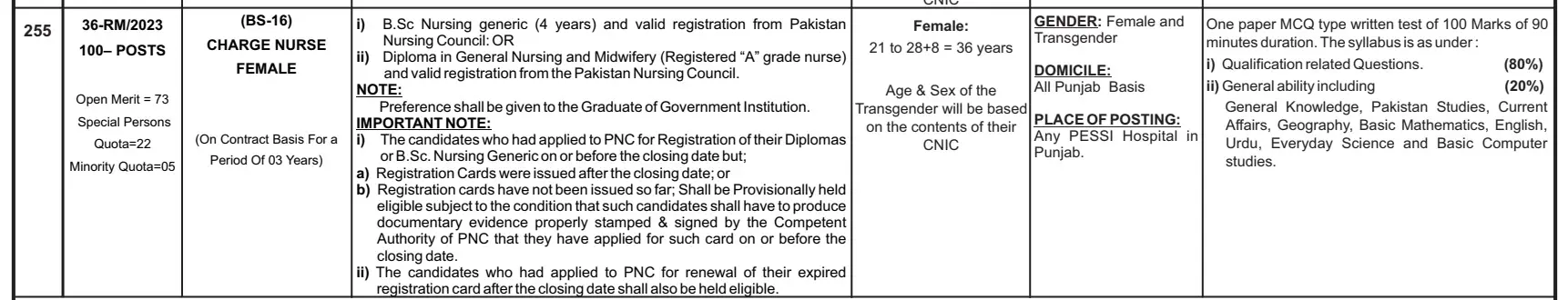 PPSC Jobs Advertisement 2023 for Charge Nurse